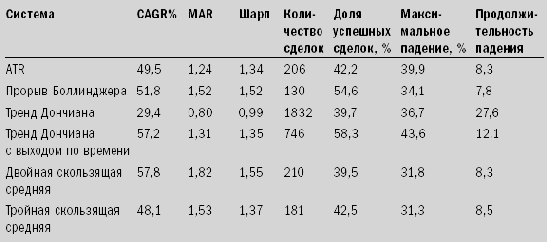 А вот и результаты