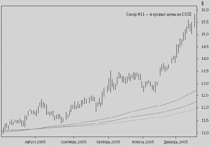 А вот и результаты
