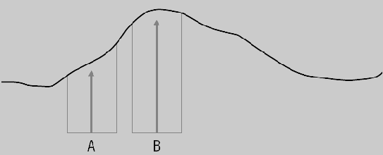 Основа для прогнозов