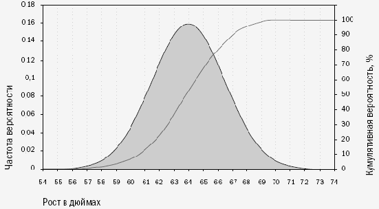 Думайте в категориях вероятности