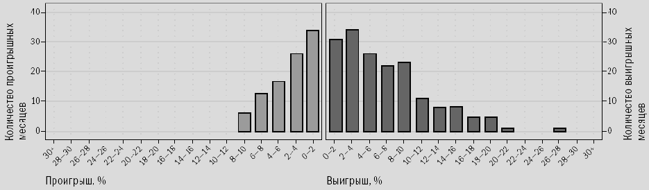 Думайте в категориях вероятности