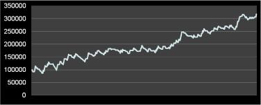 ������� ����� - ������ ���������� ���������