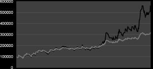 ������� ����� - ������ ���������� ���������