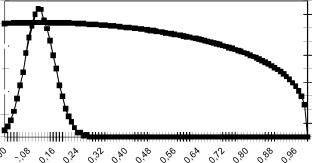 ������� ����� - ������ ���������� ���������