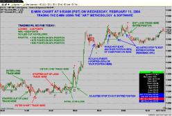 Беннетт МакДауэлл - Техника управления деньгами