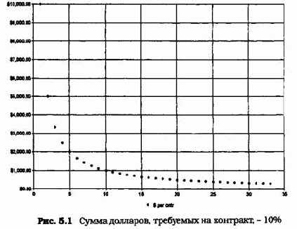 ������������� ����������