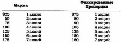 ������ �����