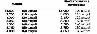 ������ �����