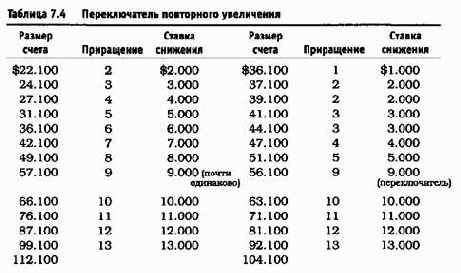 ������ ��������