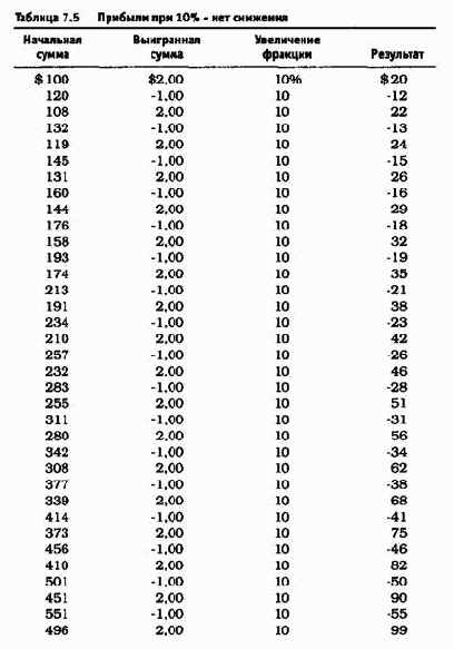 ��������� ����� � �������������� ���������� (���������� �������������� �������� ������)