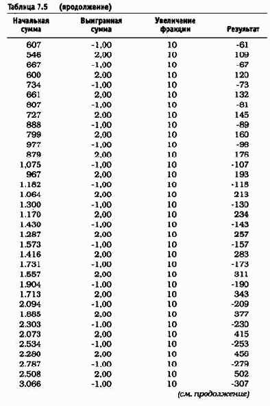 ��������� ����� � �������������� ���������� (���������� �������������� �������� ������)