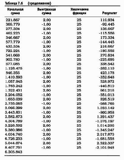 ��������� ����� � �������������� ���������� (���������� �������������� �������� ������)