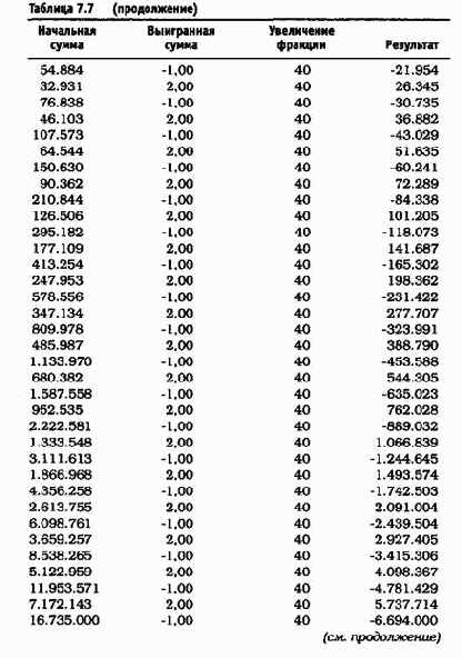 ��������� ����� � �������������� ���������� (���������� �������������� �������� ������)