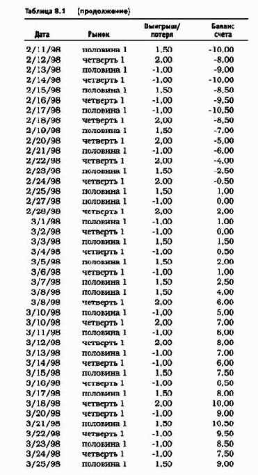 �������� ��������� ������ ����� ��� ���������� ���������