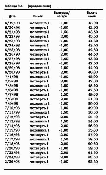 �������� ��������� ������ ����� ��� ���������� ���������