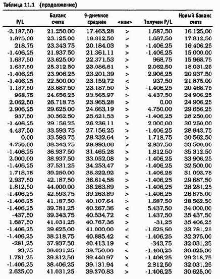 ������ ���������� ������� ��������