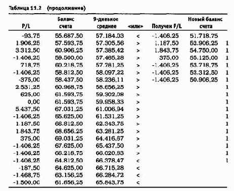 30% ����������� ����� ���������� �����