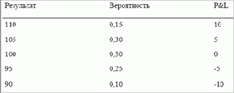 ��������� ������� �� �������� �����������