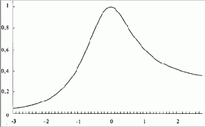 ���������� �������� �������������, �� ���� 