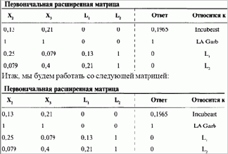 �������� ������� ��� ��������� �� 