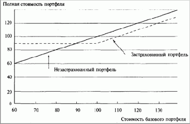 ����������� �������� � ��������� ����� �������������� 