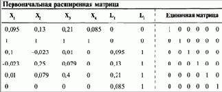 �������� ������� ��� ��������� �� 