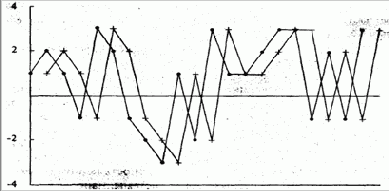 ��������� ���������� 21 ������, 