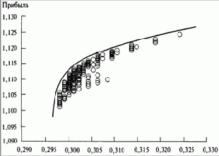 ��������� ��� ��������� �� ��������, 