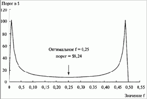 4 ������� �� �����. ������� 