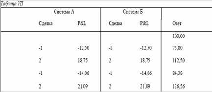 �� ����������� ������, ����� ������������� 