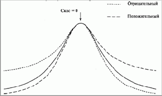 ���� ��� ���������� ������� ���������� 