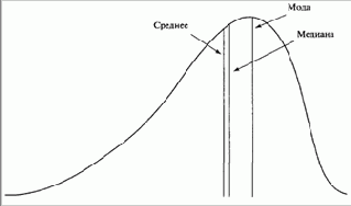 � ������������ ������������� �������, ������� 