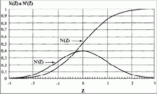 �� ����� �������� ����������� �������, 