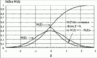 �� ��� ��� �� ������������� 