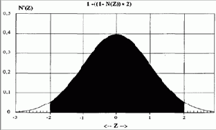 ����������� ������� ��� ��������� �������������� 