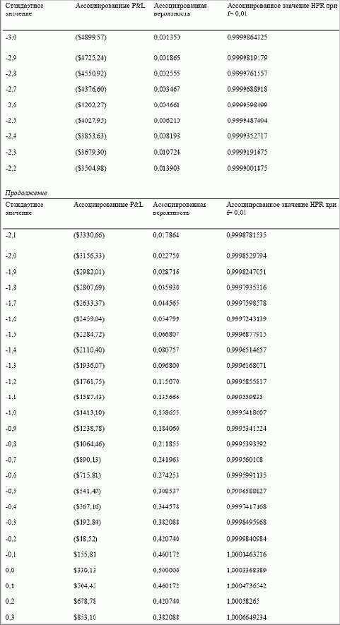 � ������� ����������� �������� ����� 