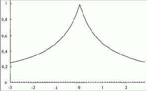 ������������ ��������� ��������� ������. 