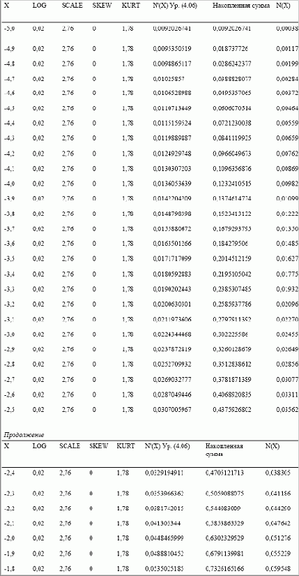 ���������� ��������� ������ �������� ��� 