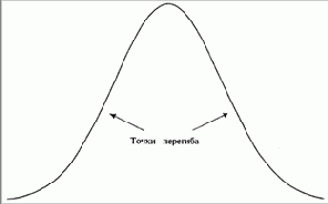 ��� �� ������� ������������� ��������� 