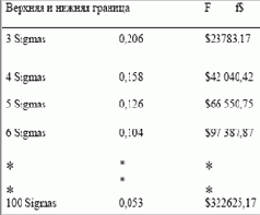 ��� ��� ���������� ������ �������, 