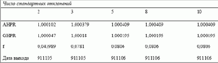 �������� ��������� ����� ����� ���������: 