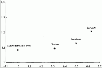 ��� �� �� �����, ��� 