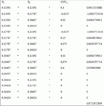 ���� �� ������� �������������� �������� 