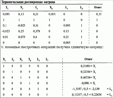 ���� �� ������� �������������� �������� 