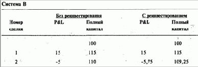 ��������������� �������� ������� ��� ���