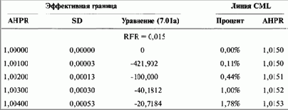 ������ �������� ����� �������������� �������� 