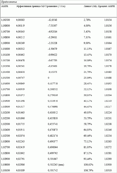 ������ �������� ����� �������������� �������� 