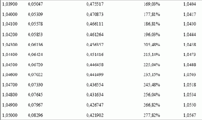 ������ �������� ����� �������������� �������� 