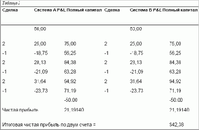 ���� ��������������� �������� ���� �� ��������� � ���������� ��������� �������