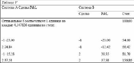 ������ ������������� ��� ������������� ������� ��� �������� ���������